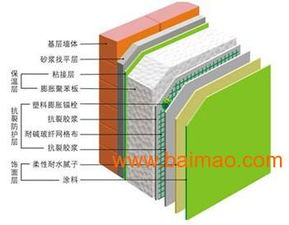 青島B級防火擠塑板的應(yīng)用與建筑勞務(wù)分包服務(wù)